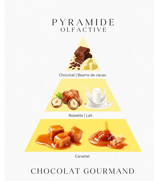 Bougie parfumée Chocolat gourmand L'Atelier Ginko - Boutique en Ligne