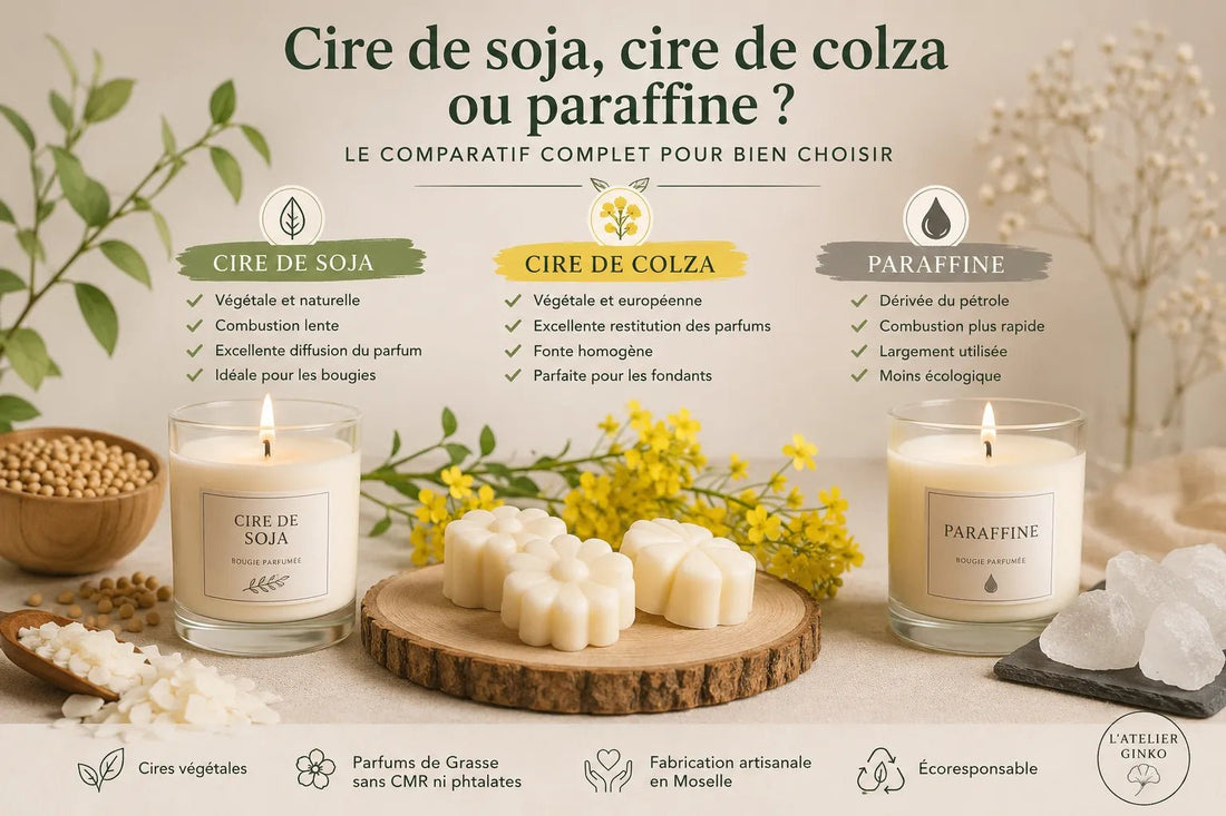 Cire de soja, cire de colza ou paraffine : quelle est la meilleure pour les bougies ? - L'Atelier Ginko - Boutique en Ligne