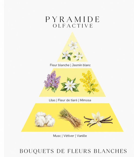 Bougie parfumée Bouquet de Fleurs blanches L'Atelier Ginko - Boutique en Ligne
