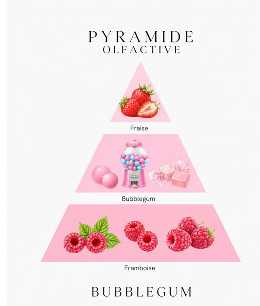 Bougie parfumée Bubblegum L'Atelier Ginko - Boutique en Ligne