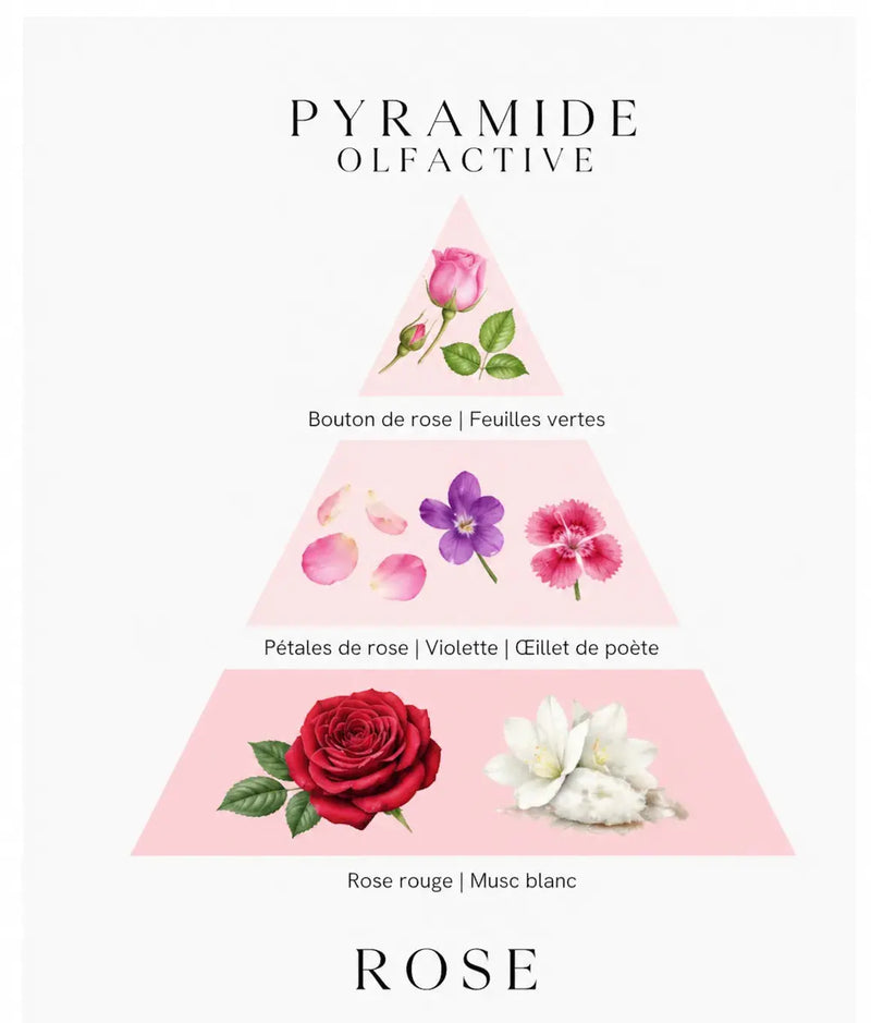 Bougie parfumée Rose L'Atelier Ginko - Boutique en Ligne
