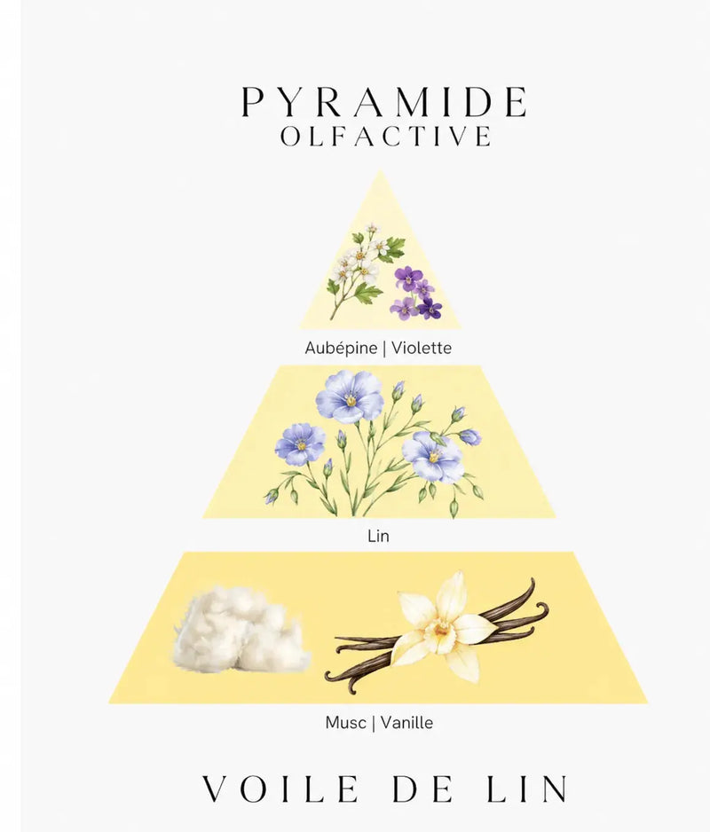 Bougie parfumée Voile de Lin L'Atelier Ginko - Boutique en Ligne