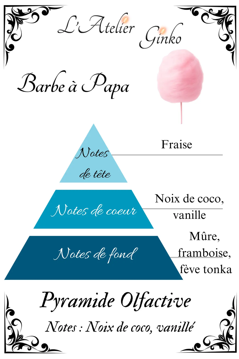 Bougie parfumée Barbe à Papa - L'Atelier Ginko - Boutique en Ligne