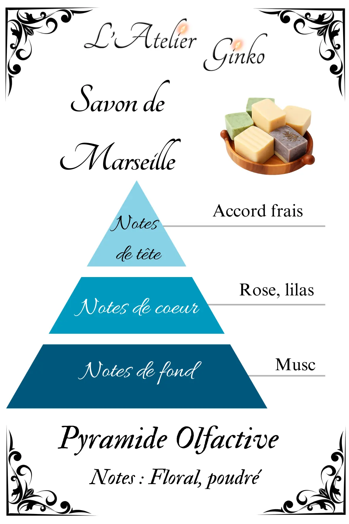 Bougie parfumée Savon de Marseille - L'Atelier Ginko - Boutique en Ligne