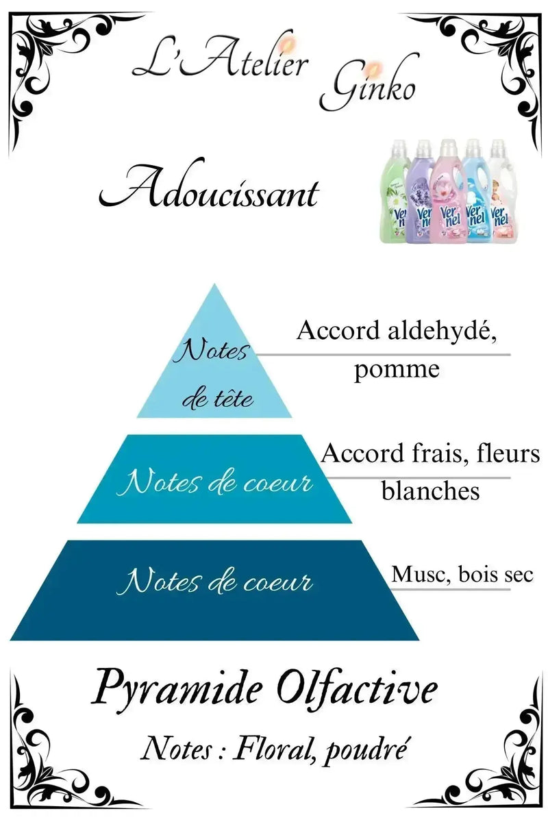 Bougie parfumée Adoucissant - L'Atelier Ginko - Boutique en Ligne