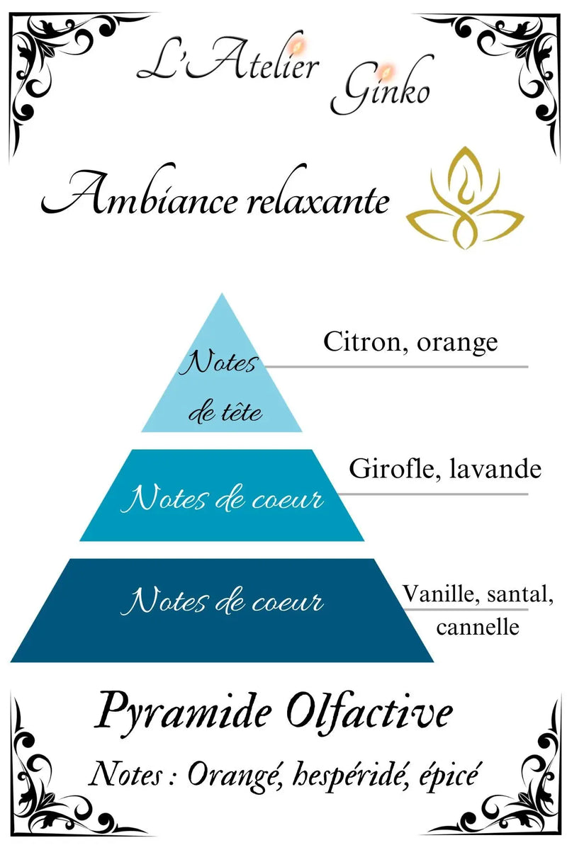 Bougie parfumée Ambiance Relaxante - L'Atelier Ginko - Boutique en Ligne