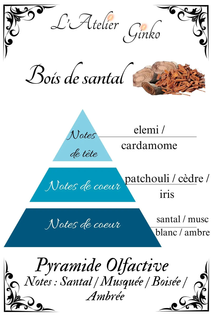 Bougie parfumée Bois de santal - L'Atelier Ginko - Boutique en Ligne