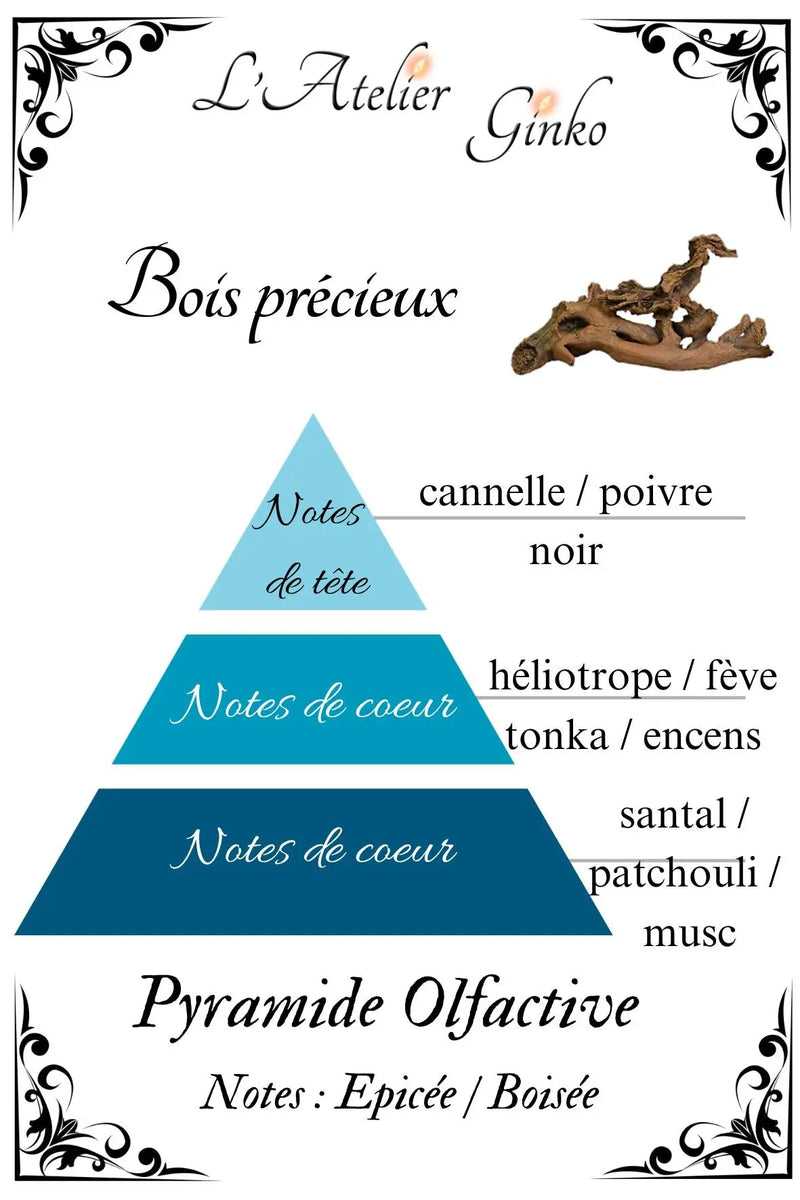 Bougie parfumée Bois précieux - L'Atelier Ginko - Boutique en Ligne