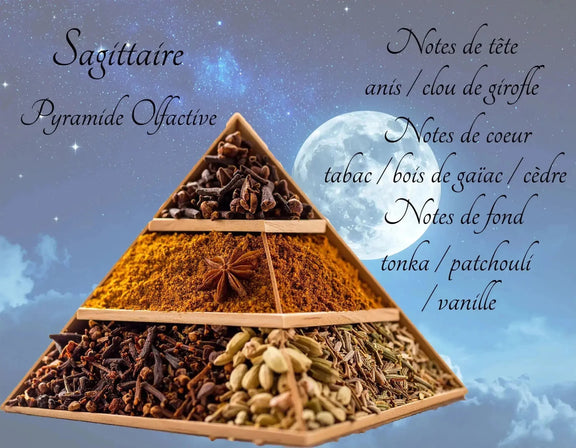 Bougie Astrologique Sagittaire - L'Atelier Ginko - Boutique en Ligne