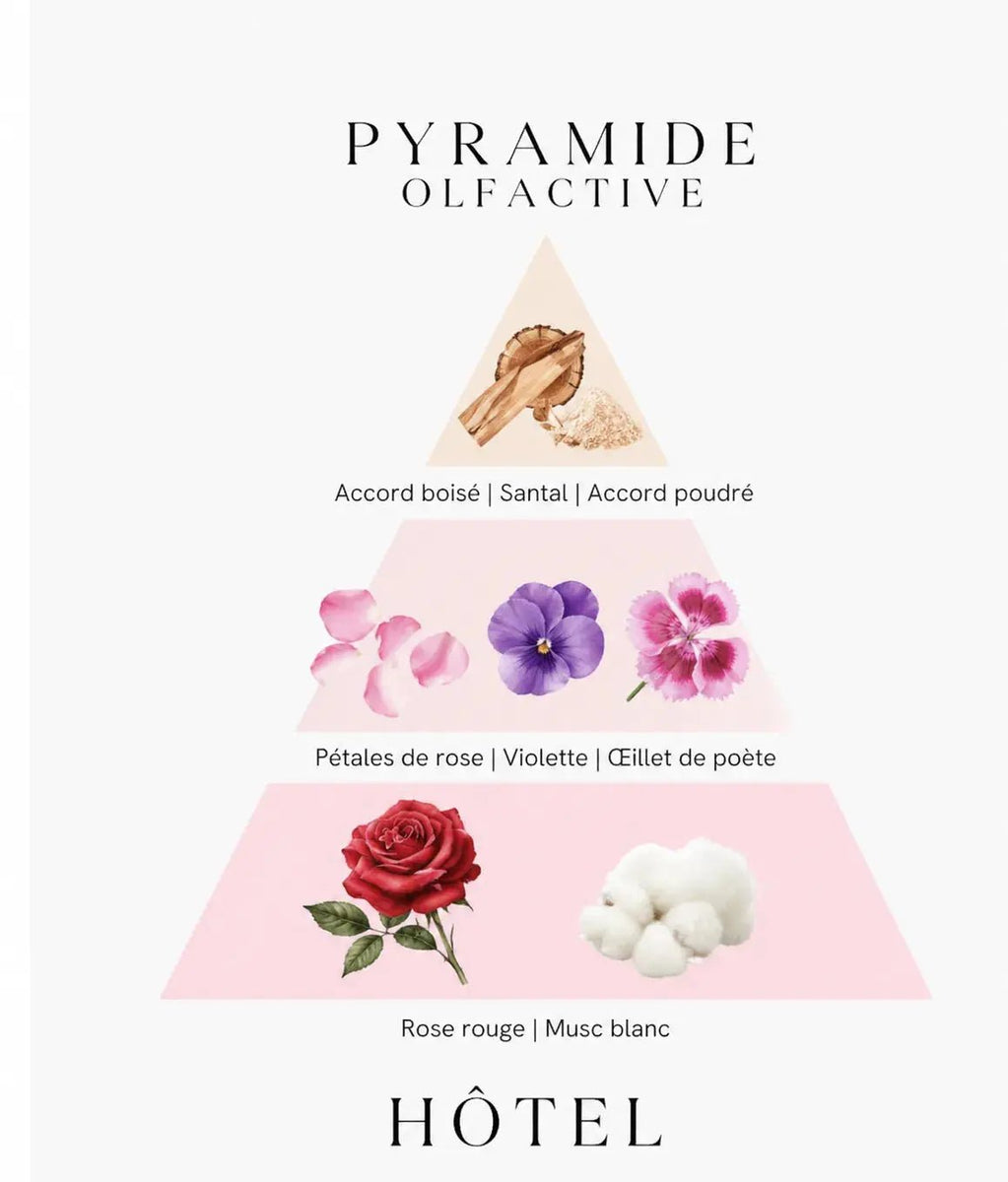 Bougie parfumée Hôtel - L'Atelier Ginko - Boutique en Ligne