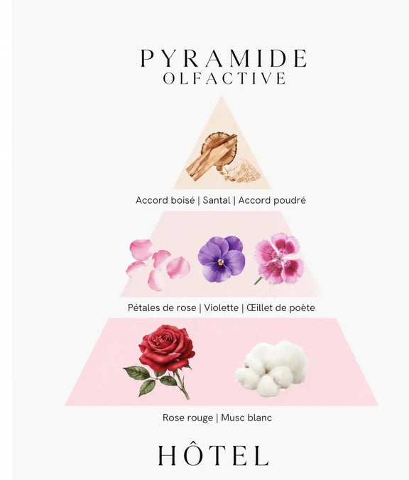 Bougie parfumée Hôtel - L'Atelier Ginko - Boutique en Ligne