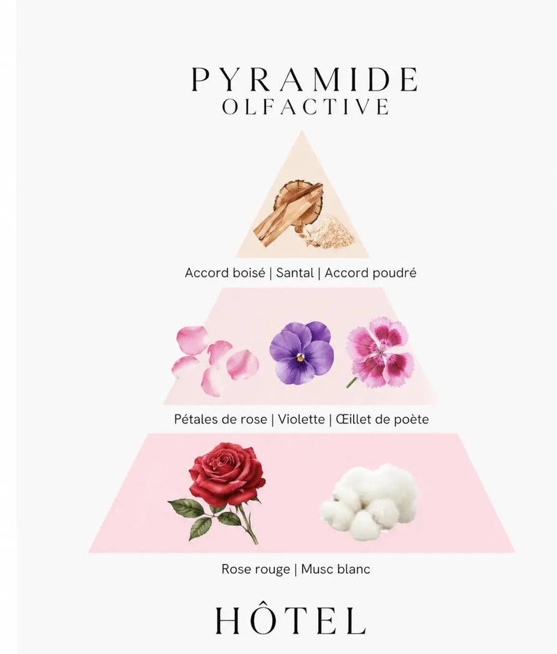 Bougie parfumée Hôtel - L'Atelier Ginko - Boutique en Ligne
