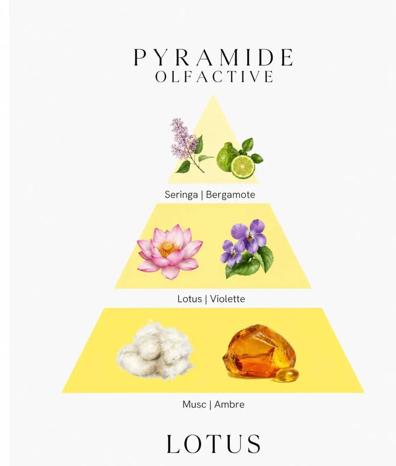 Bougie parfumée Lotus - L'Atelier Ginko - Boutique en Ligne