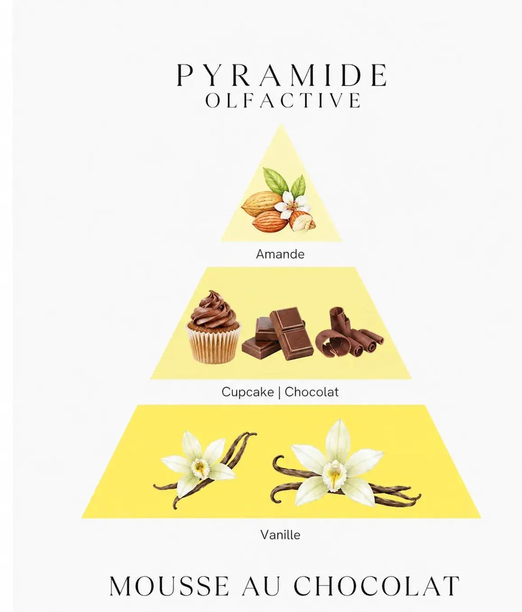 Bougie parfumée Mousse au chocolat - L'Atelier Ginko - Boutique en Ligne