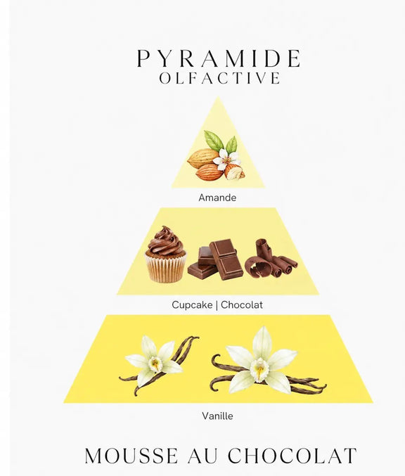 Bougie parfumée Mousse au chocolat - L'Atelier Ginko - Boutique en Ligne