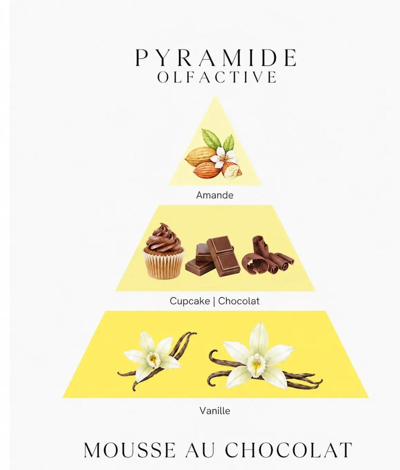 Bougie parfumée Mousse au chocolat - L'Atelier Ginko - Boutique en Ligne