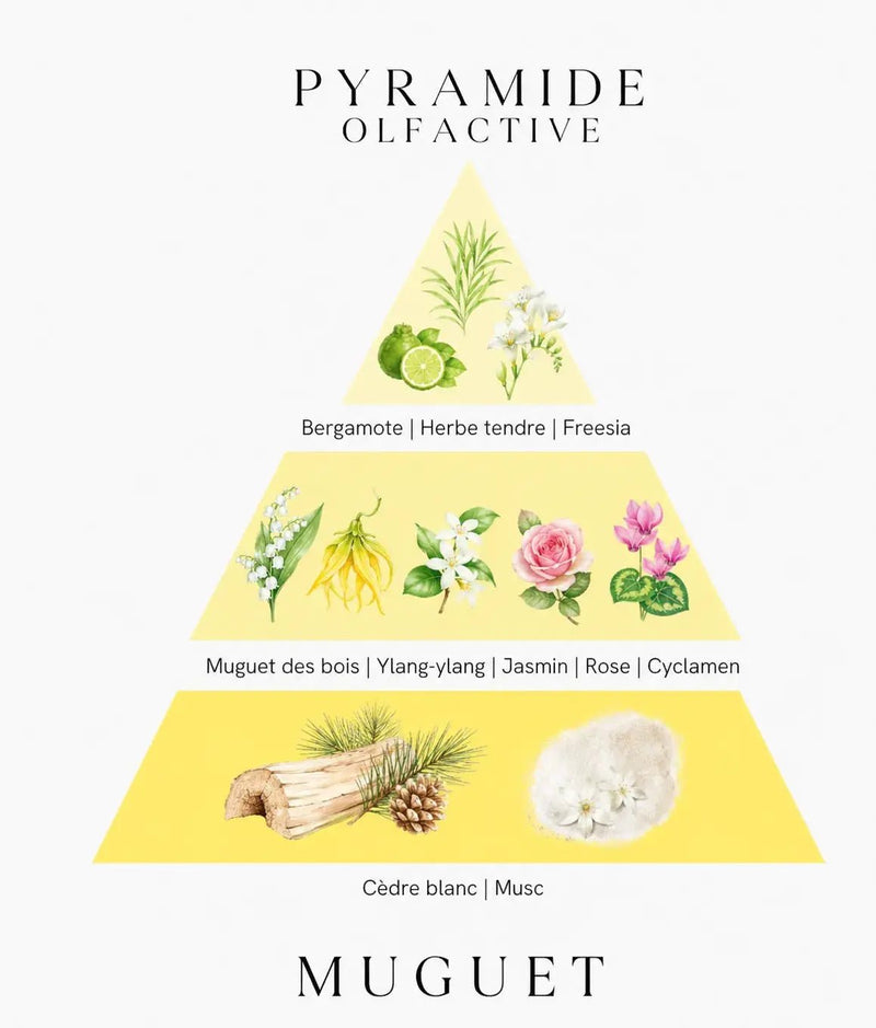 Bougie parfumée Muguet - L'Atelier Ginko - Boutique en Ligne