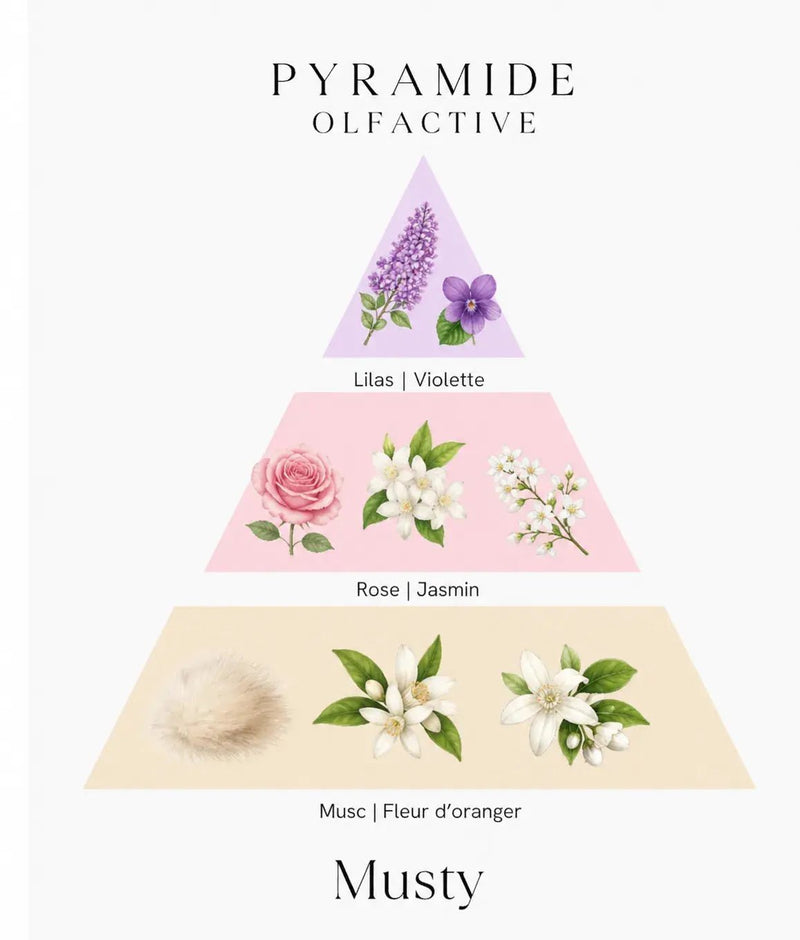 Bougie parfumée Musty - L'Atelier Ginko - Boutique en Ligne