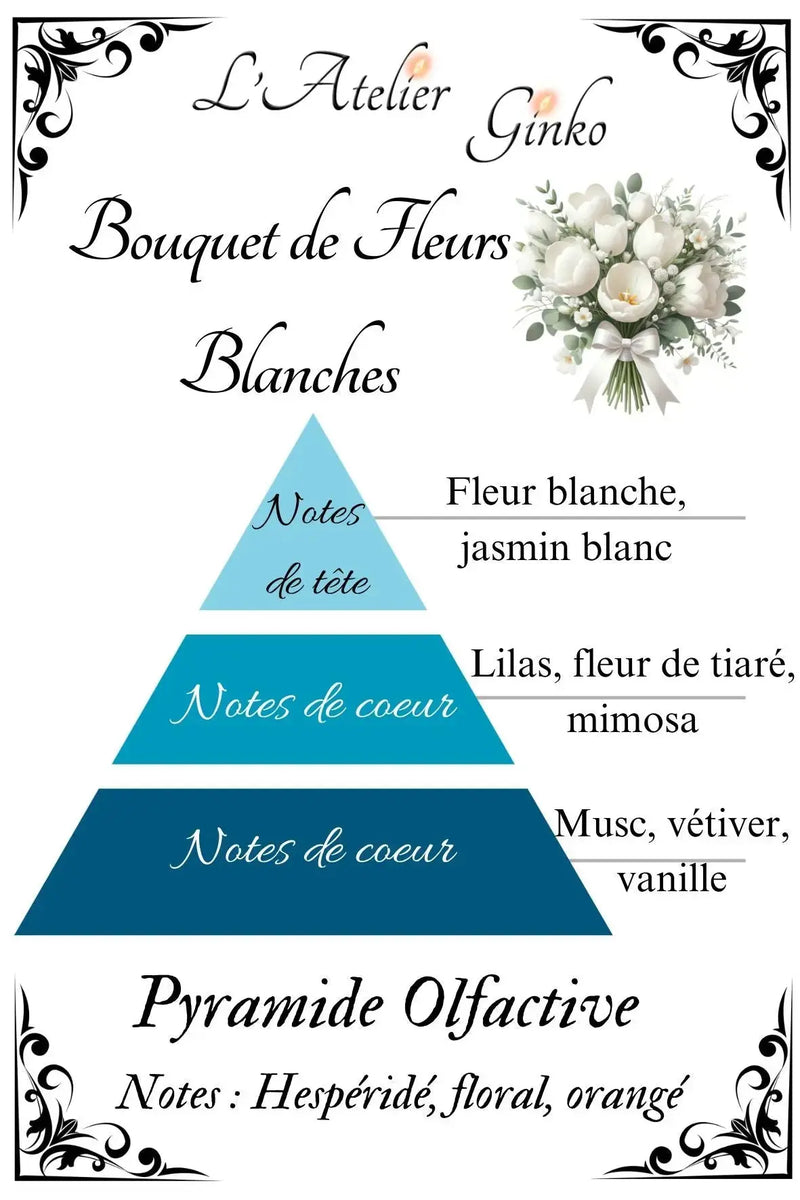 Bougie parfumée Bouquet de Fleurs blanches L'Atelier Ginko - Boutique en Ligne
