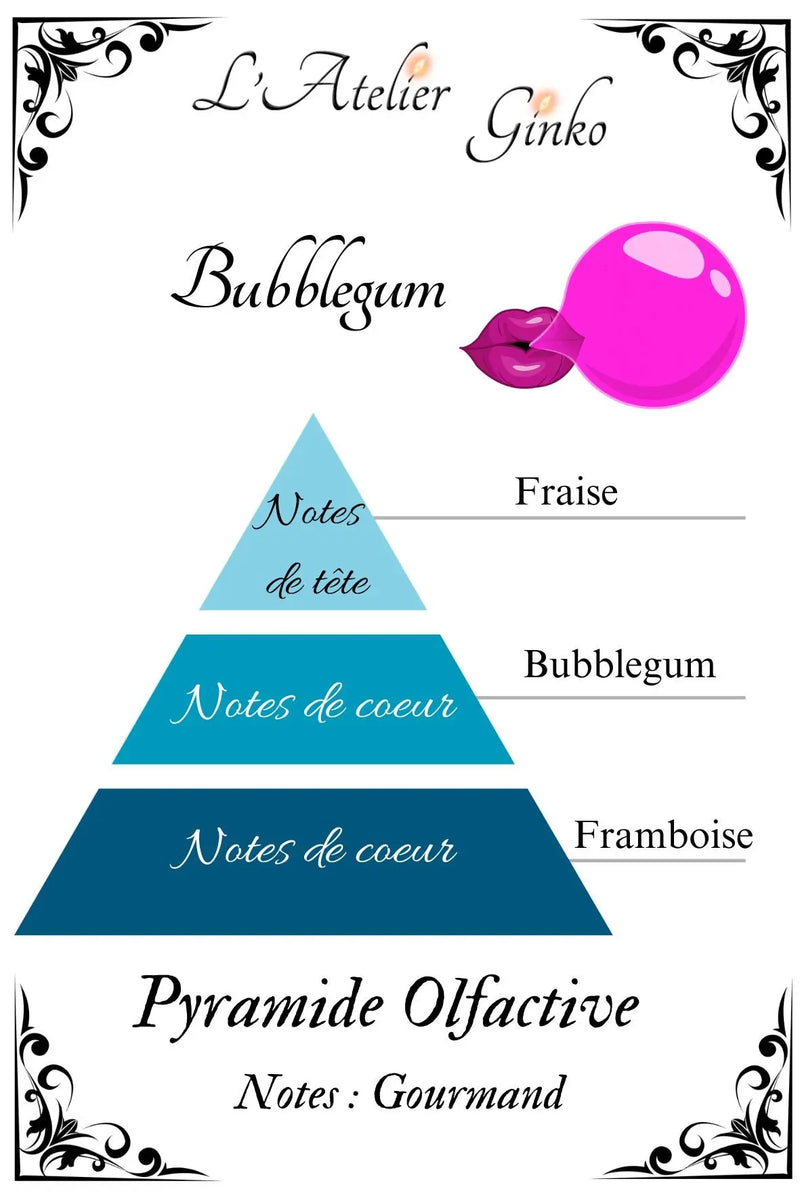 Bougie parfumée Bubblegum L'Atelier Ginko - Boutique en Ligne