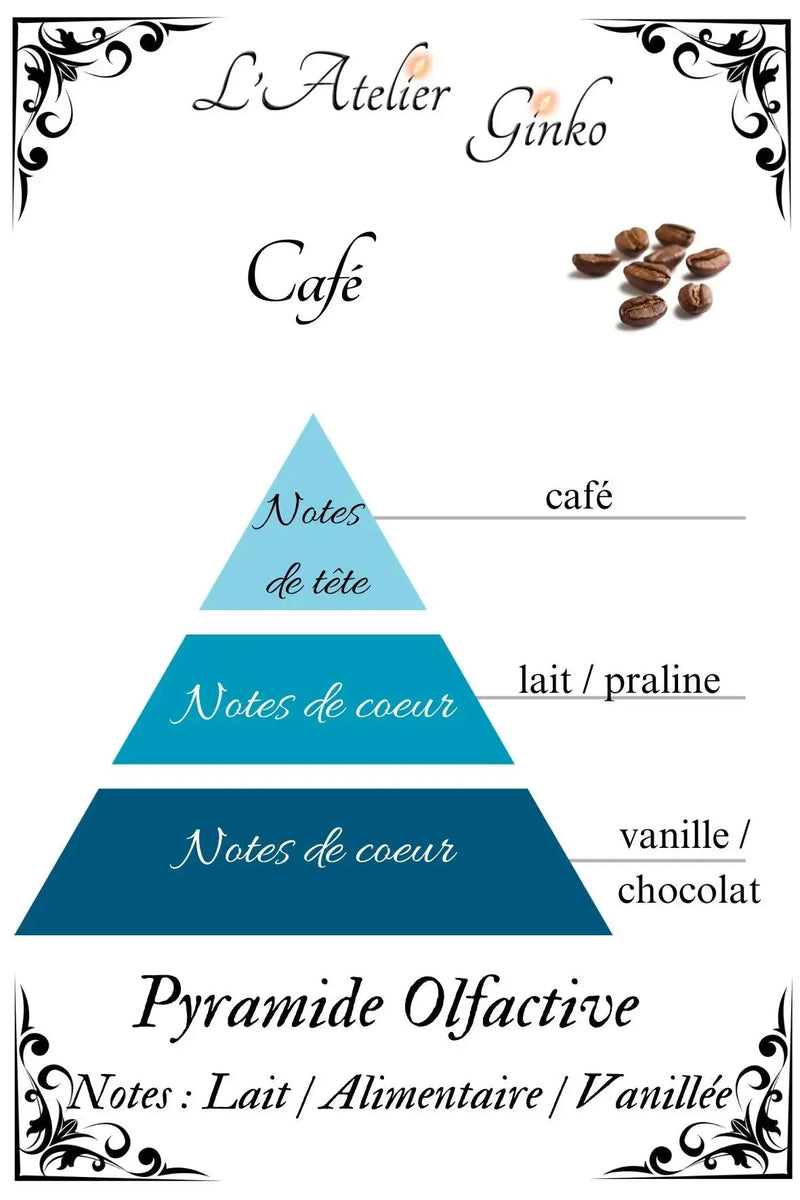 Bougie parfumée Café - L'Atelier Ginko - Boutique en Ligne