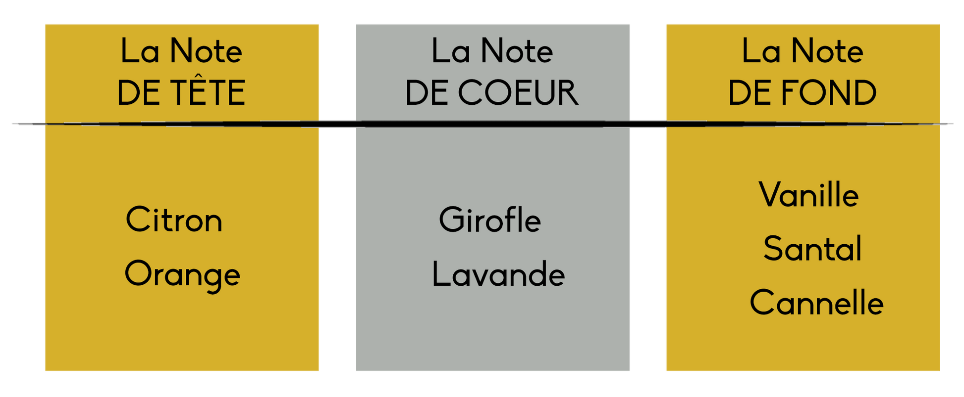 Bougie parfumée - L'Atelier Ginko