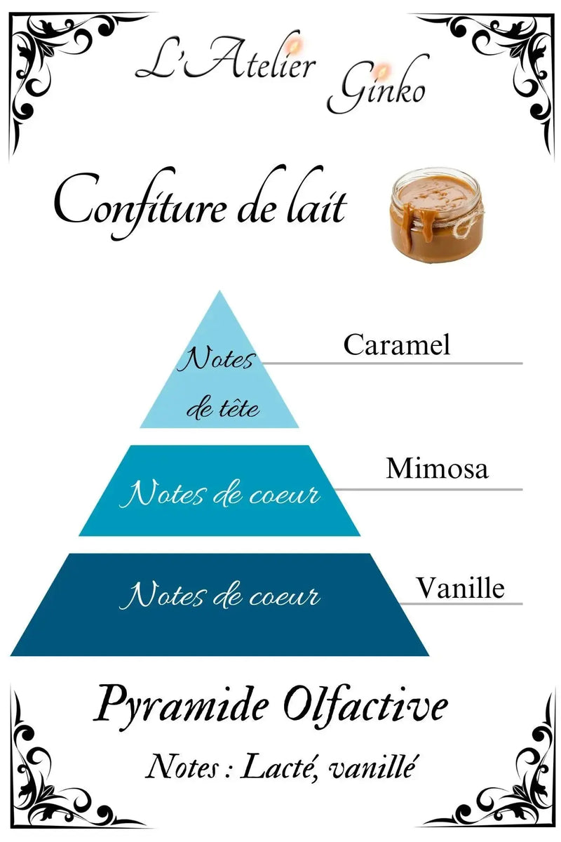 Bougie parfumée Confiture de lait L'Atelier Ginko - Boutique en Ligne