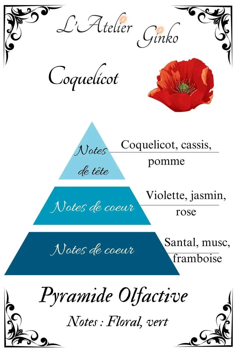 Bougie parfumée Coquelicot L'Atelier Ginko - Boutique en Ligne
