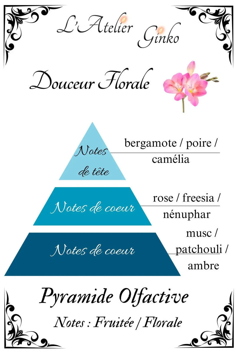 Bougie parfumée Douceur Florale - L'Atelier Ginko - Boutique en Ligne
