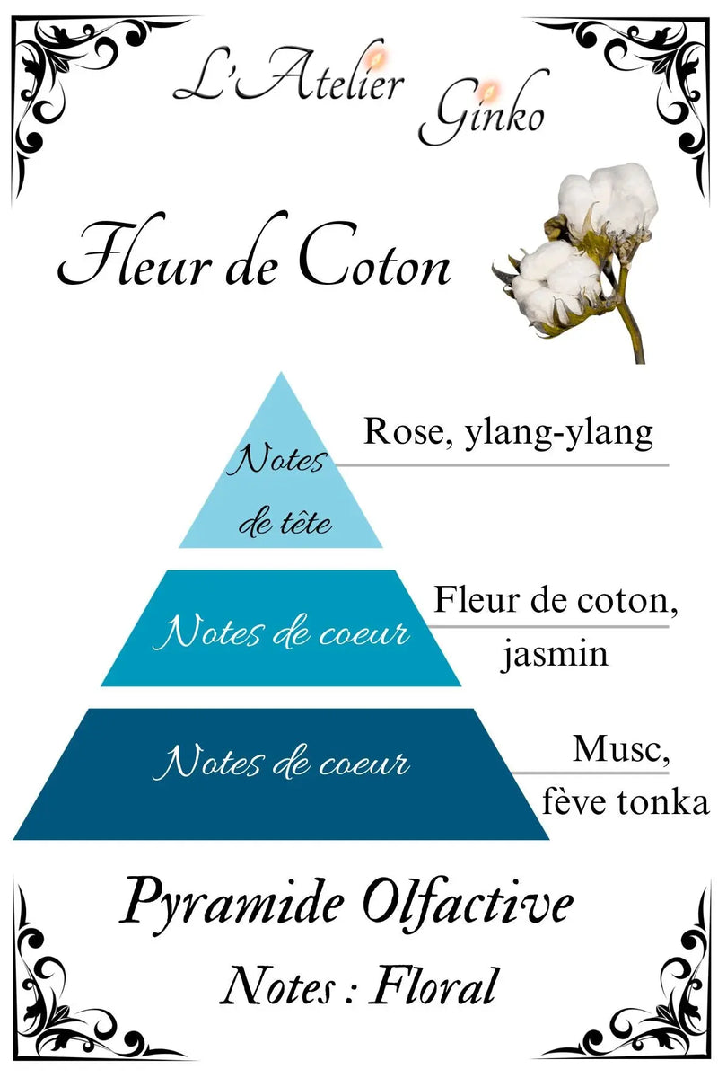 Bougie parfumée Fleur de Coton - L'Atelier Ginko - Boutique en Ligne