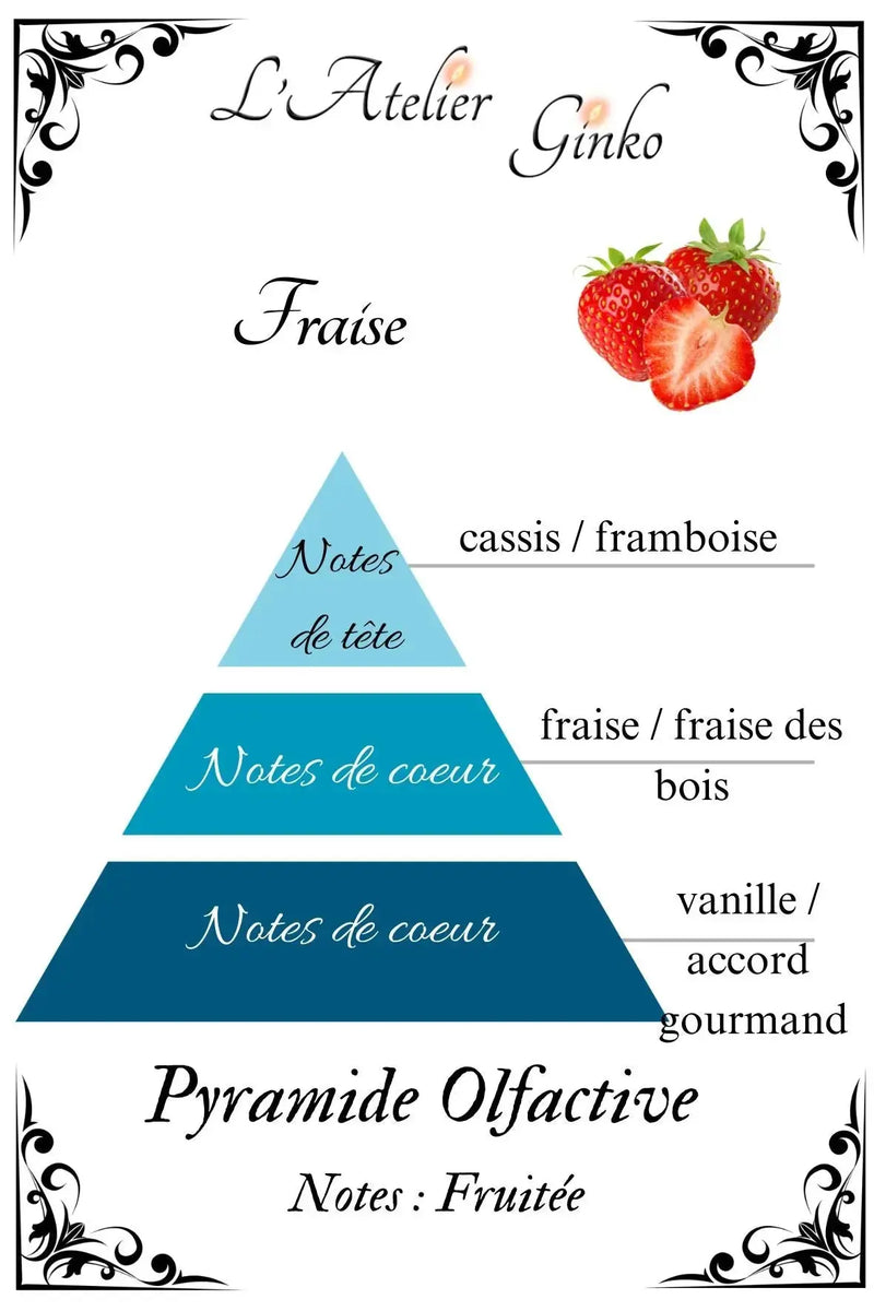 Bougie parfumée Fraise L'Atelier Ginko - Boutique en Ligne