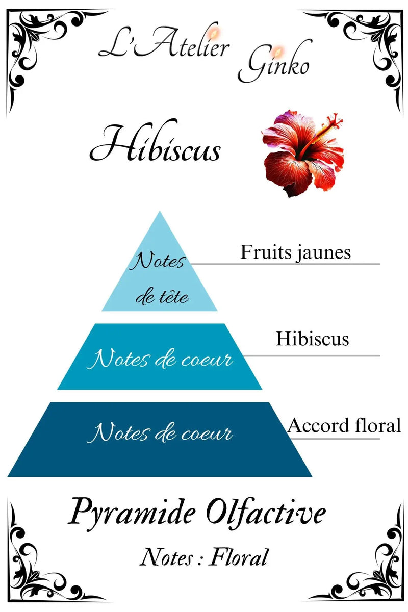 Bougie parfumée Hibiscus - L'Atelier Ginko - Boutique en Ligne