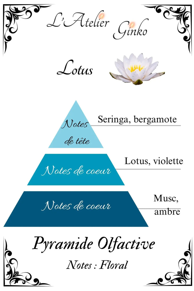 Bougie parfumée Lotus L'Atelier Ginko - Boutique en Ligne