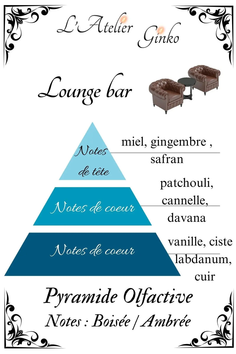 Bougie parfumée Lounge Bar - L'Atelier Ginko - Boutique en Ligne