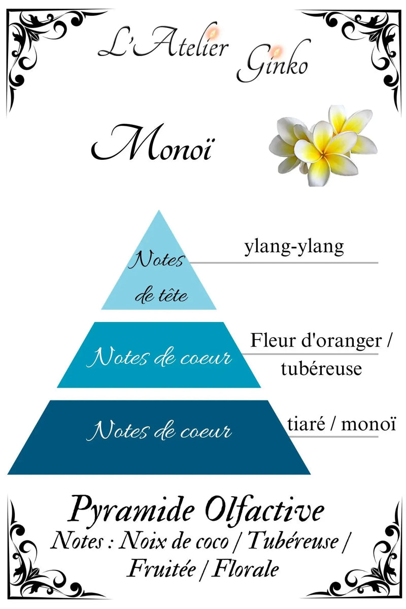 Bougie parfumée Monoï - L'Atelier Ginko - Boutique en Ligne