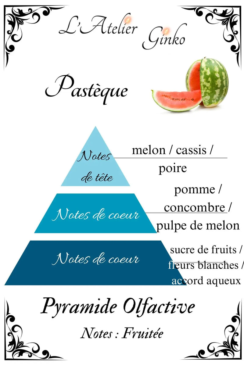 Bougie parfumée Pastèque - L'Atelier Ginko - Boutique en Ligne