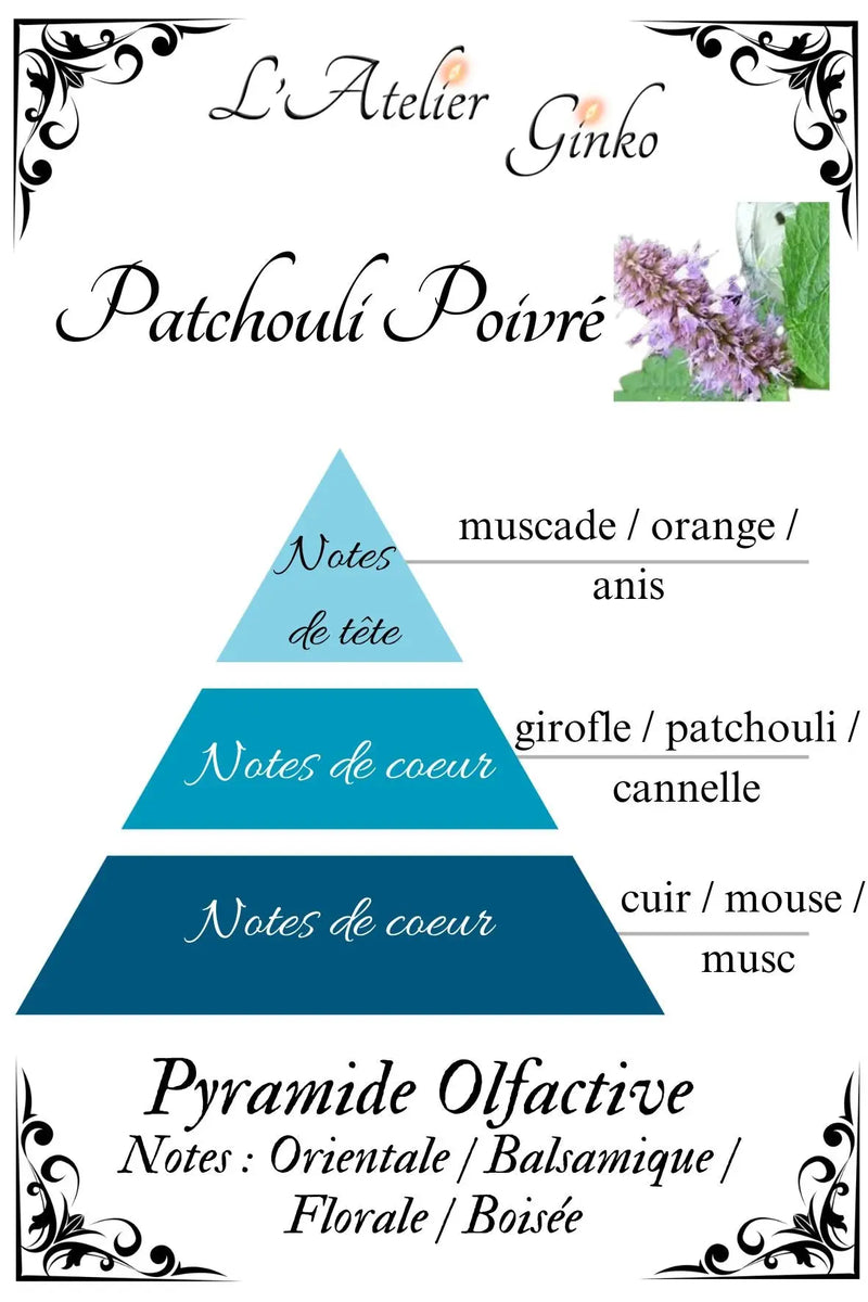 Bougie parfumée Patchouli Poivré - L'Atelier Ginko - Boutique en Ligne