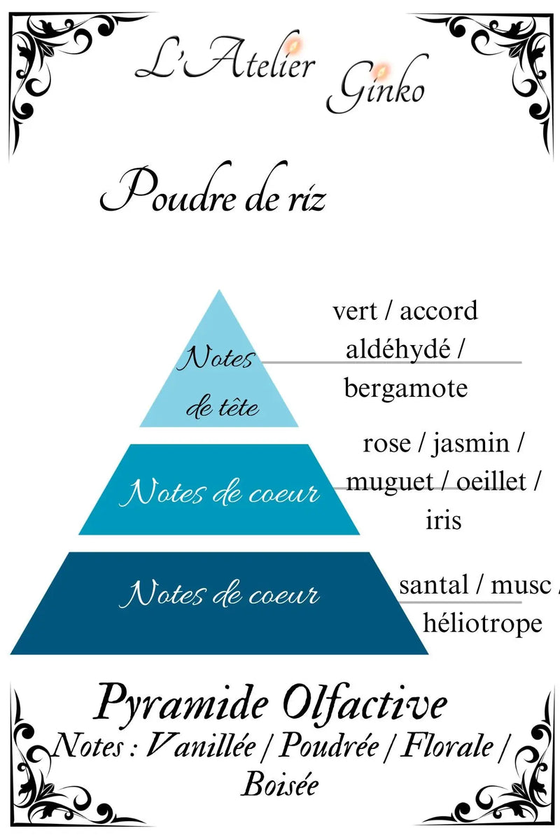 Bougie parfumée Poudre de Riz - L'Atelier Ginko - Boutique en Ligne