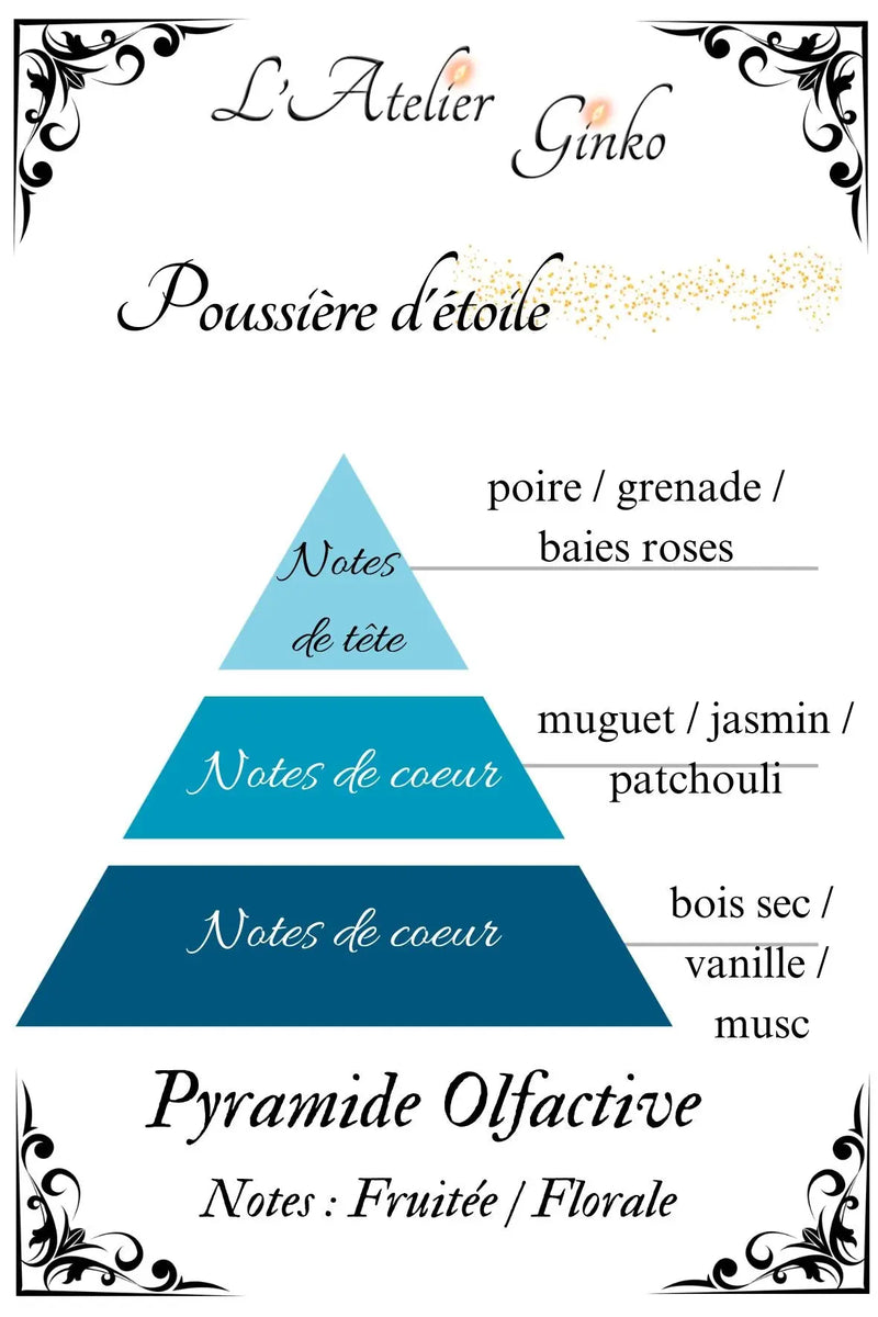 Bougie parfumée Poussière d'Etoile - L'Atelier Ginko - Boutique en Ligne