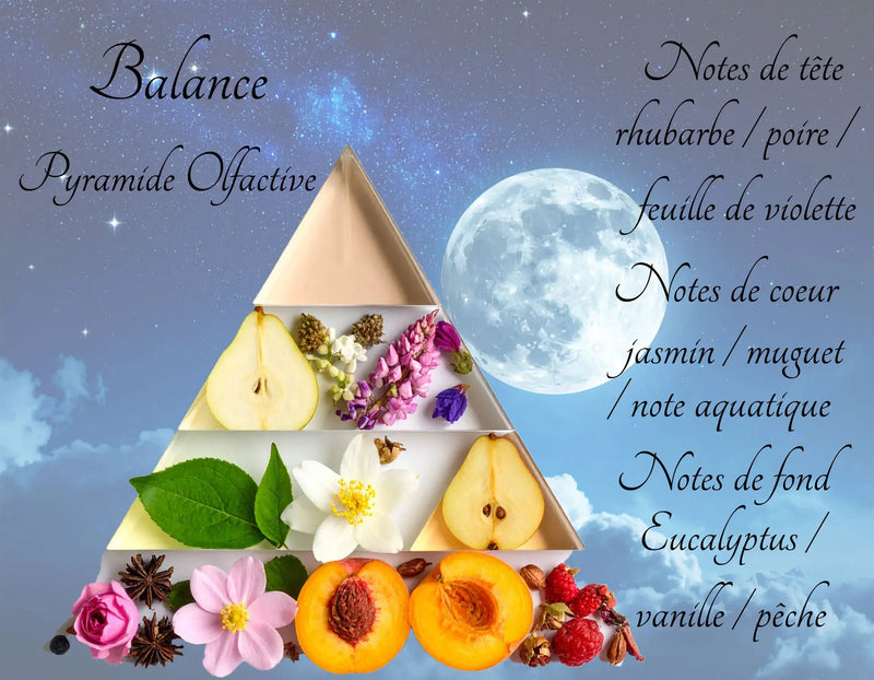 Bougie Astrologique Balance L'Atelier Ginko - Boutique en Ligne