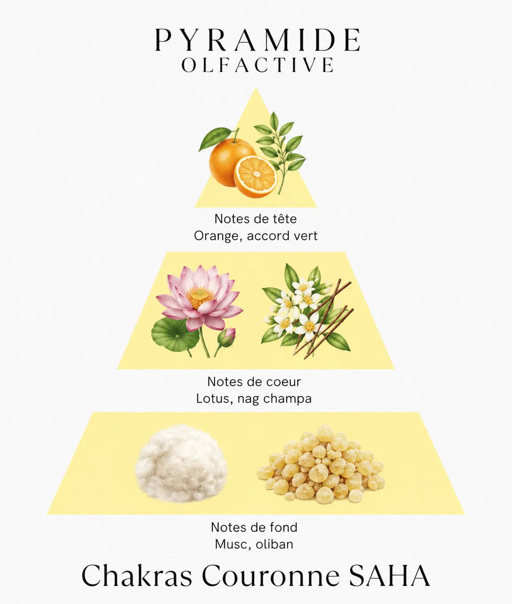 Bougie parfumée Chakras Couronne SAHĀ L'Atelier Ginko - Boutique en Ligne