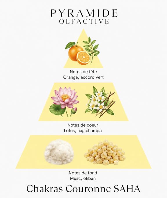 Bougie parfumée Chakras Couronne SAHĀ L'Atelier Ginko - Boutique en Ligne