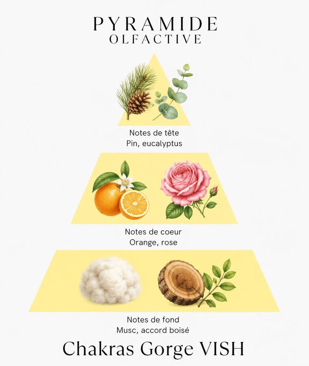 Bougie parfumée Chakra Gorge VISH L'Atelier Ginko - Boutique en Ligne