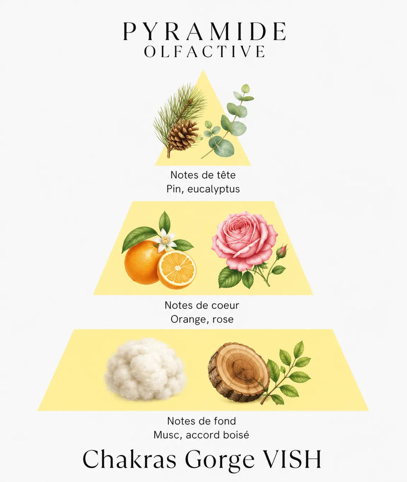 Bougie parfumée Chakra Gorge VISH L'Atelier Ginko - Boutique en Ligne