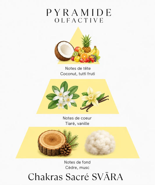 Bougie parfumée Chakras Sacré SVĀRA L'Atelier Ginko - Boutique en Ligne