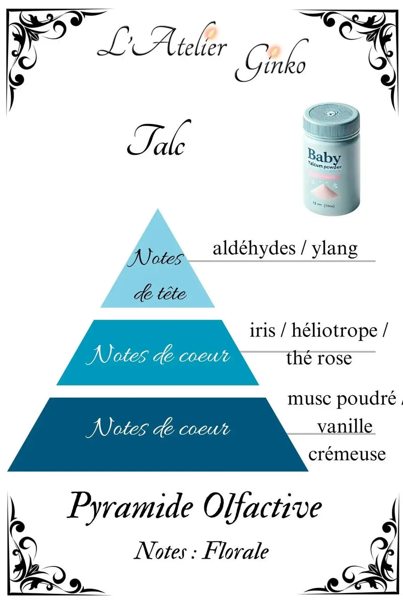 Bougie parfumée Talc L'Atelier Ginko - Boutique en Ligne