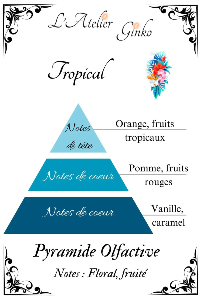 Bougie parfumée Tropical - L'Atelier Ginko - Boutique en Ligne
