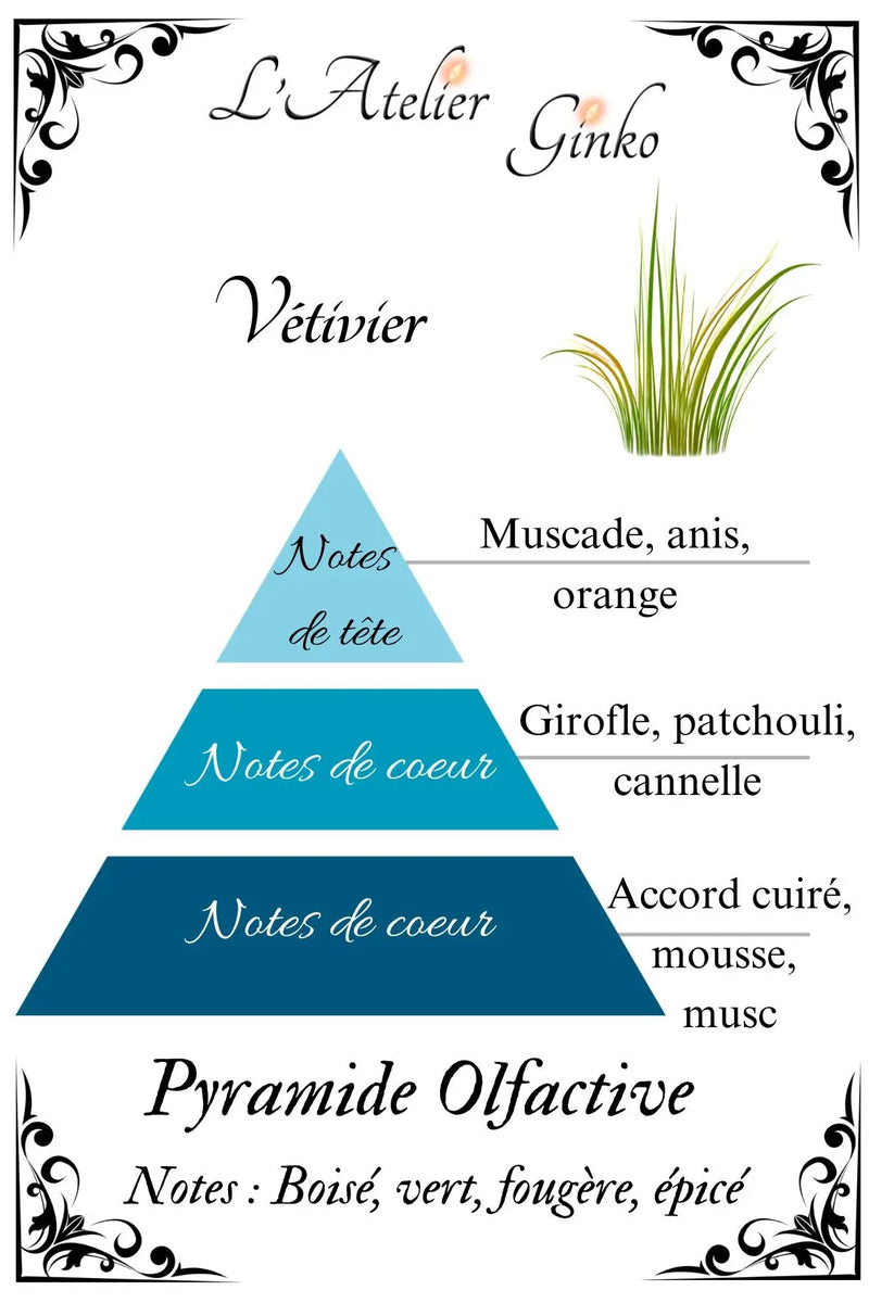 Bougie parfumée Vétivier L'Atelier Ginko - Boutique en Ligne