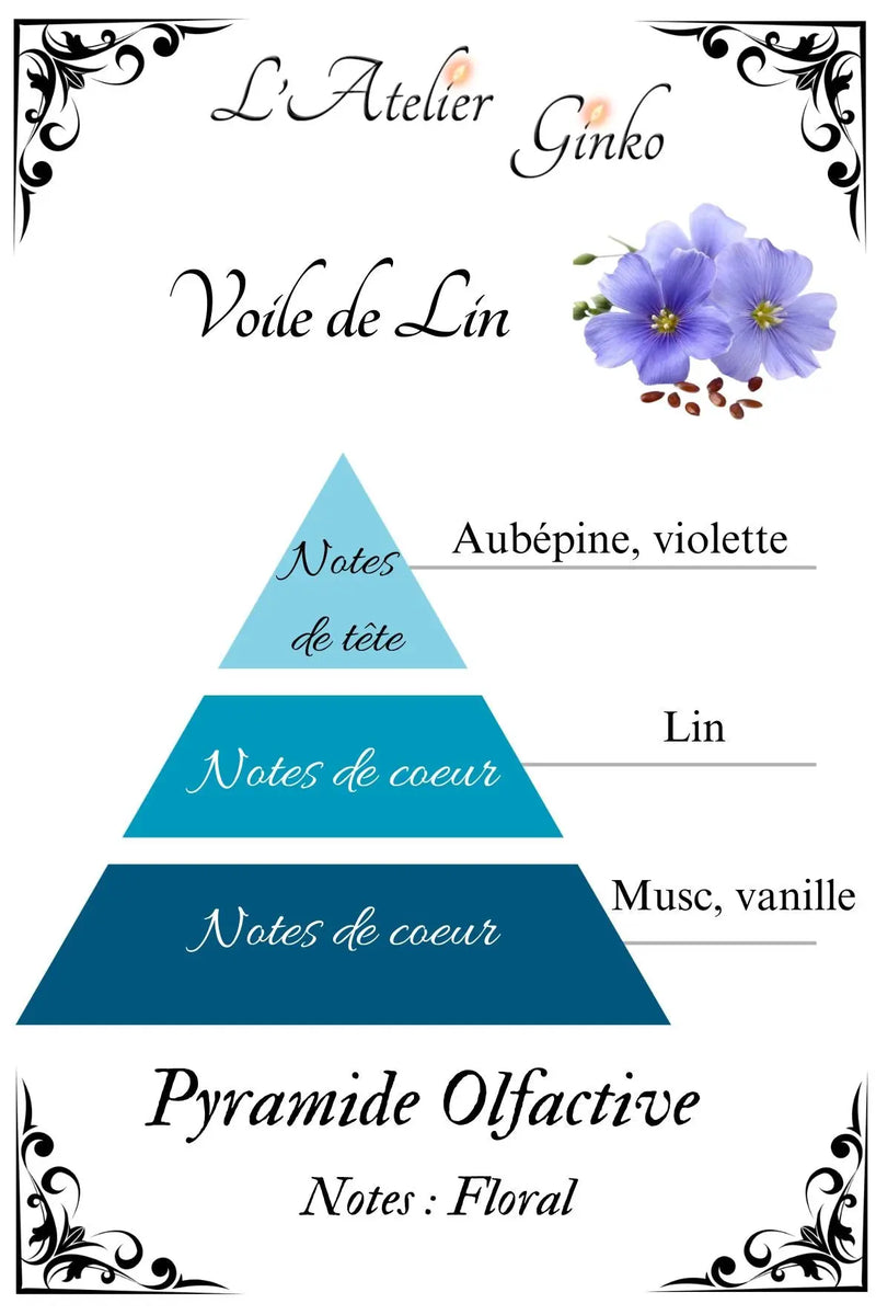 Bougie parfumée Voile de Lin L'Atelier Ginko - Boutique en Ligne